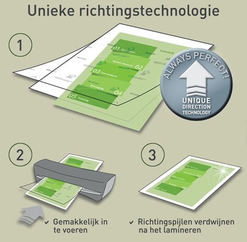 Lamineerhoes Leitz iLAM A3 2x80micron 25 stuks-3